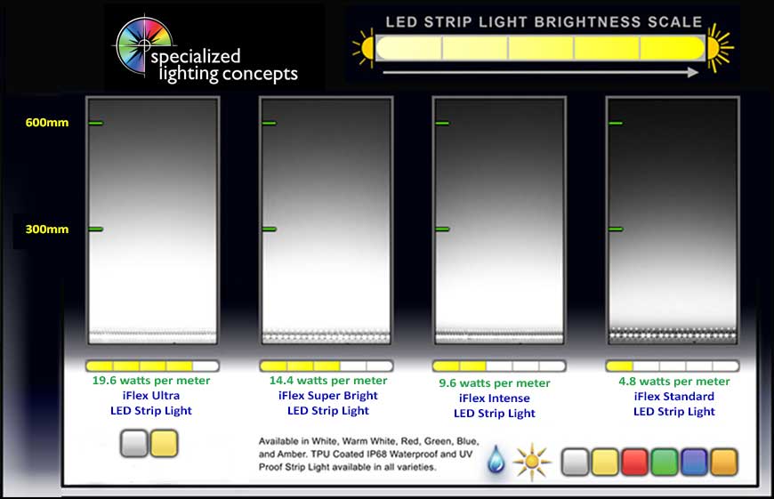 led strip brightness led strip brightness guide